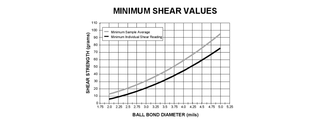 球径与推力对应图.jpg 球径与推力对应图.jpg