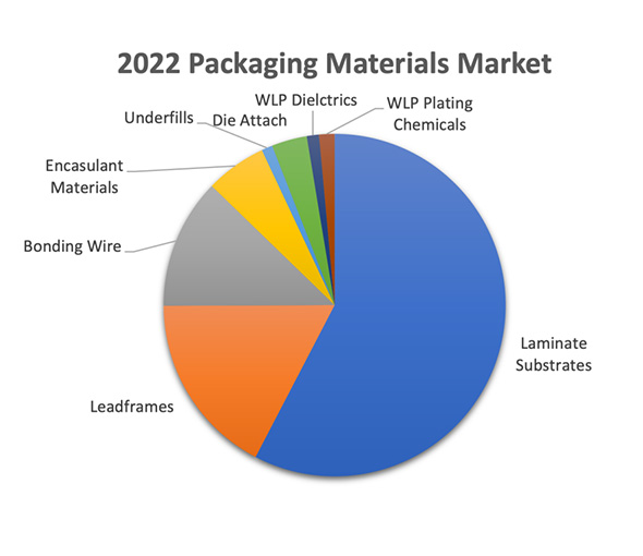 半导体芯片推力如何计算?