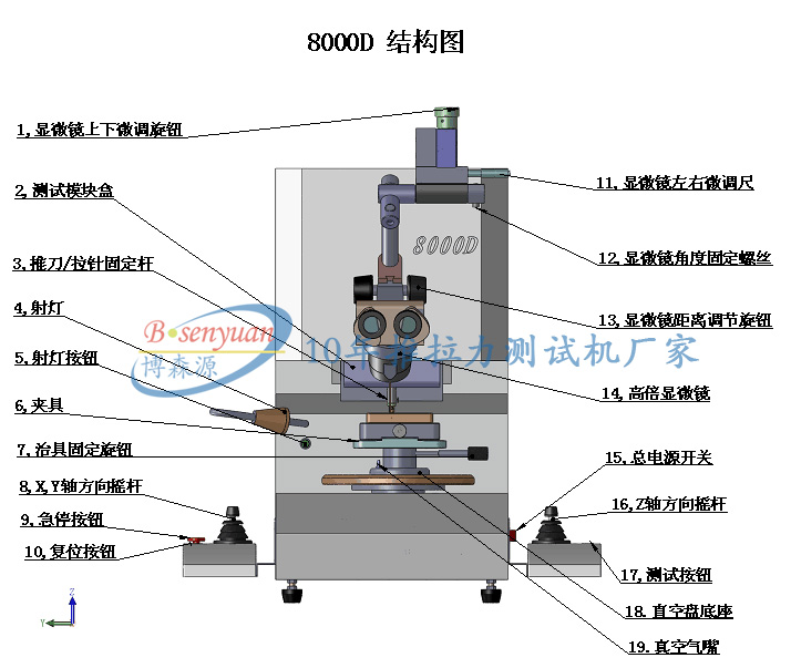 多功能推拉力机测试仪结构图.jpg 多功能推拉力机测试仪结构图.jpg