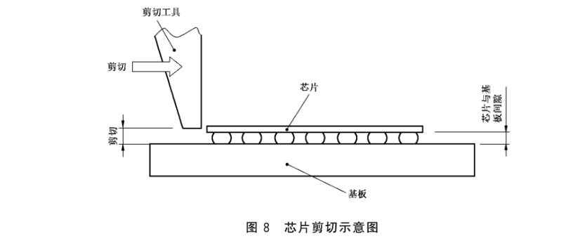 芯片剪切示意图 芯片剪切示意图