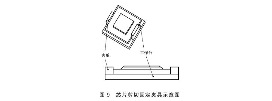 夹具固定 夹具固定