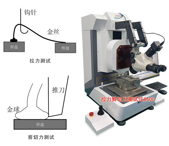 金丝球焊质量评估用拉力剪切力测试仪,剪切力测试仪主要标准